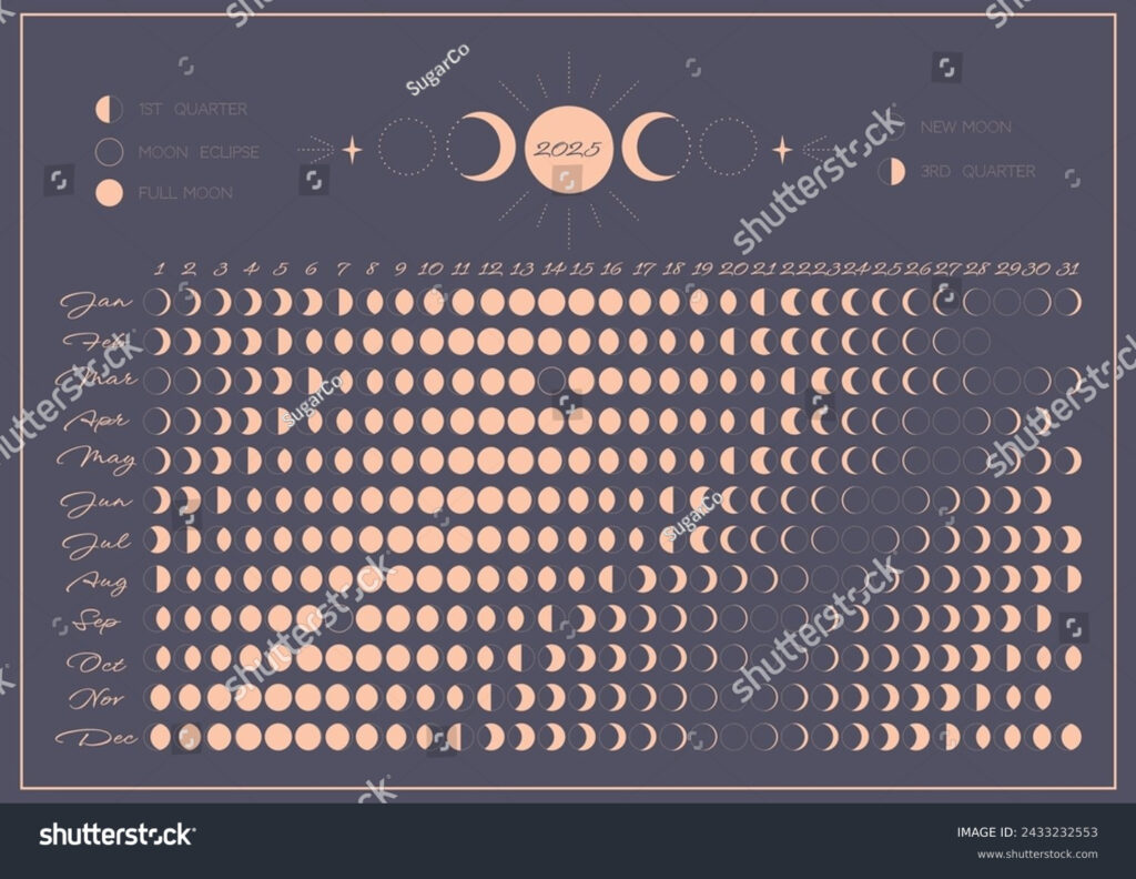 379 Moon Calendar 2025 Images, Stock Photos, And Vectors Pertaining To Printable Full Moon Calendar 2025