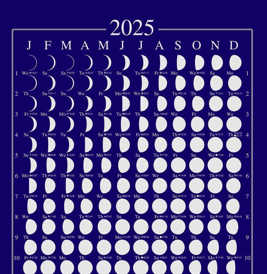 Blue Moon Calendar 2025 pertaining to Printable Moon Phase Calendar 2025