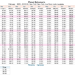 Daily Ephemeris | Cafe Astrology Inside Printable Multi Dose Vial 28 Day Expiration Calendar 2024   2025