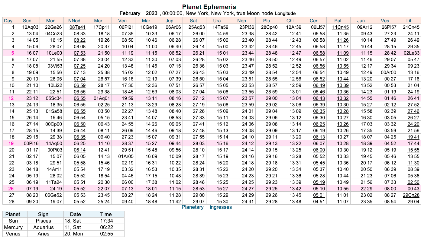 Daily Ephemeris | Cafe Astrology inside Printable Multi Dose Vial 28 Day Expiration Calendar 2024 - 2025