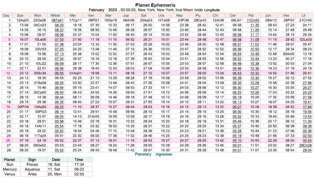 Daily Ephemeris | Cafe Astrology Regarding Printable Multi Dose Vial 28 Day Expiration Calendar 2025