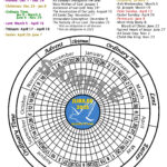 Druckbarer Liturgischer Kalender 2025, Herunterladbares Throughout 2025 Liturgical Calendar Printable