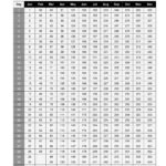 Free Printable Julian Date Calendars For 2024, And 2025 Pdf Templates For 2025 Julian Calendar Printable Free Download