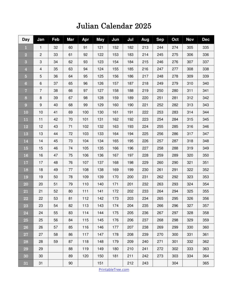 Free Printable Julian Date Calendars For 2024, And 2025 Pdf Templates For 2025 Julian Calendar Printable Free Download