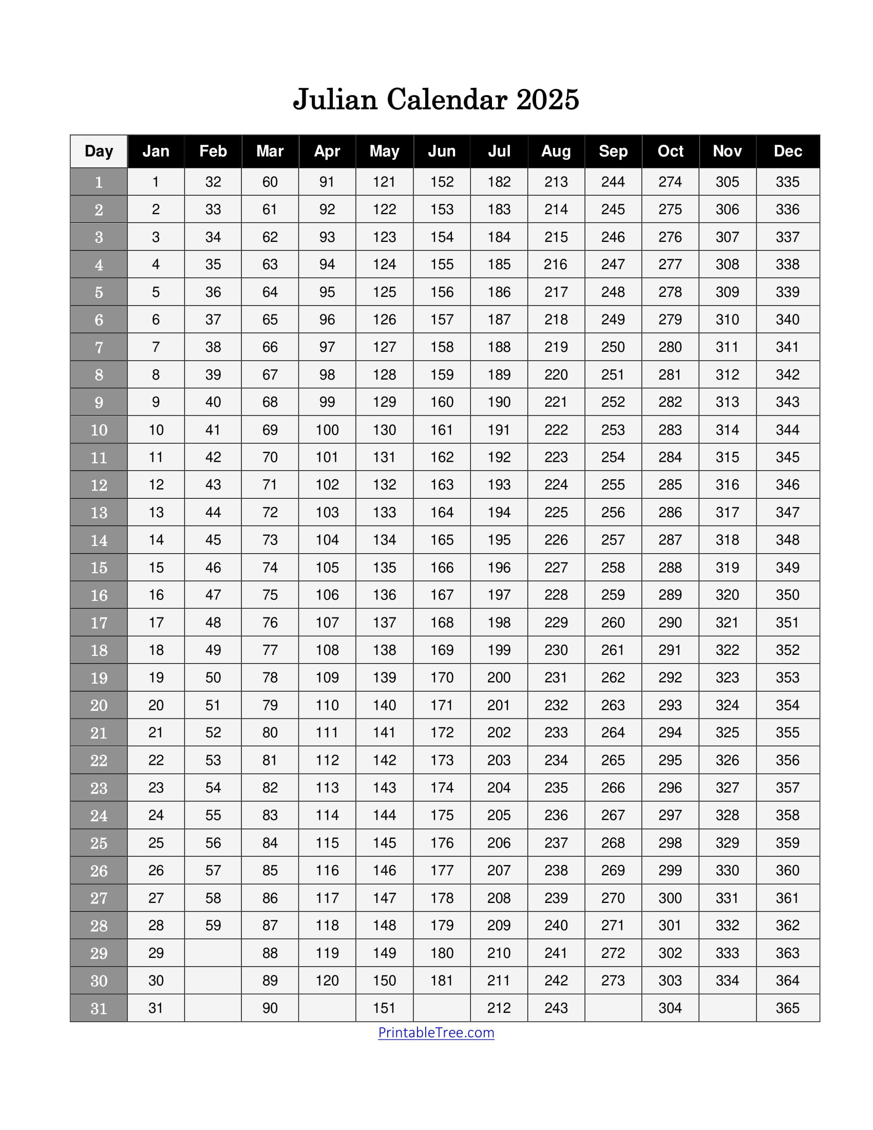 Free Printable Julian Date Calendars For 2024, And 2025 Pdf Templates for Printable Julian Calendar 2025