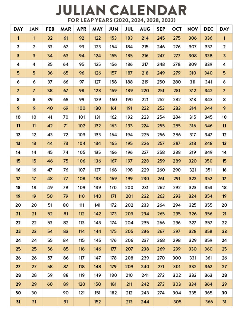 Julian Date Calendar | Natural Grocers For Printable 2025 Julian Calendar