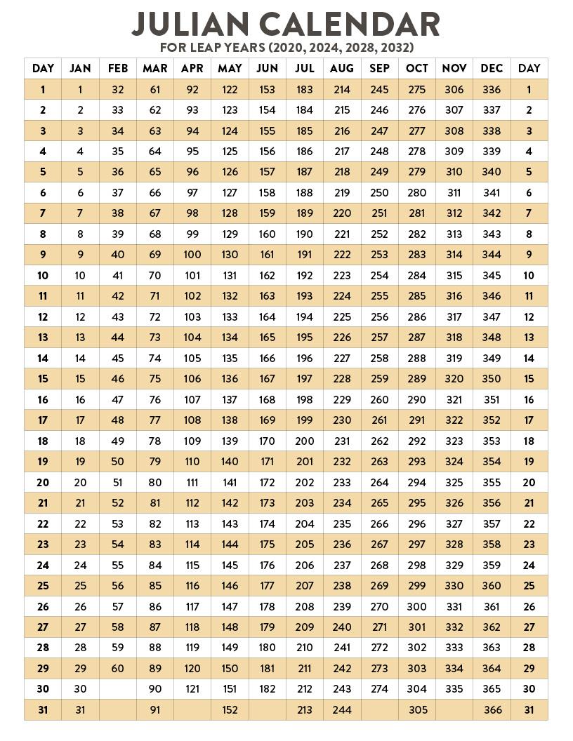 Julian Date Calendar | Natural Grocers for Printable 2025 Julian Calendar