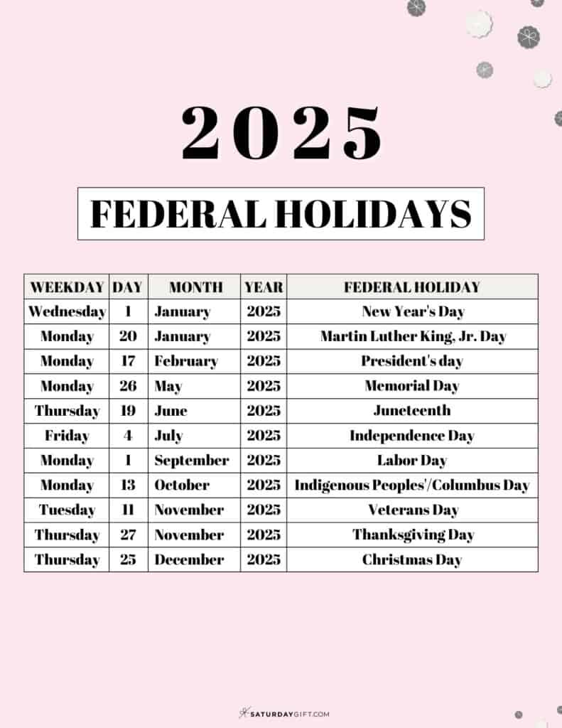 List Of Federal Holidays 2025 In The U.s. | Saturdaygift for 2025 National Day Calendar Printable