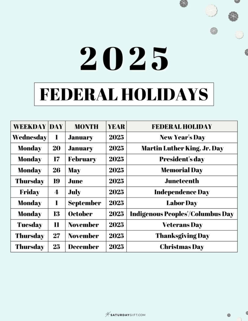 List Of Federal Holidays 2025 In The U.s. | Saturdaygift Intended For 2025 Federal Holiday Calendar Printable