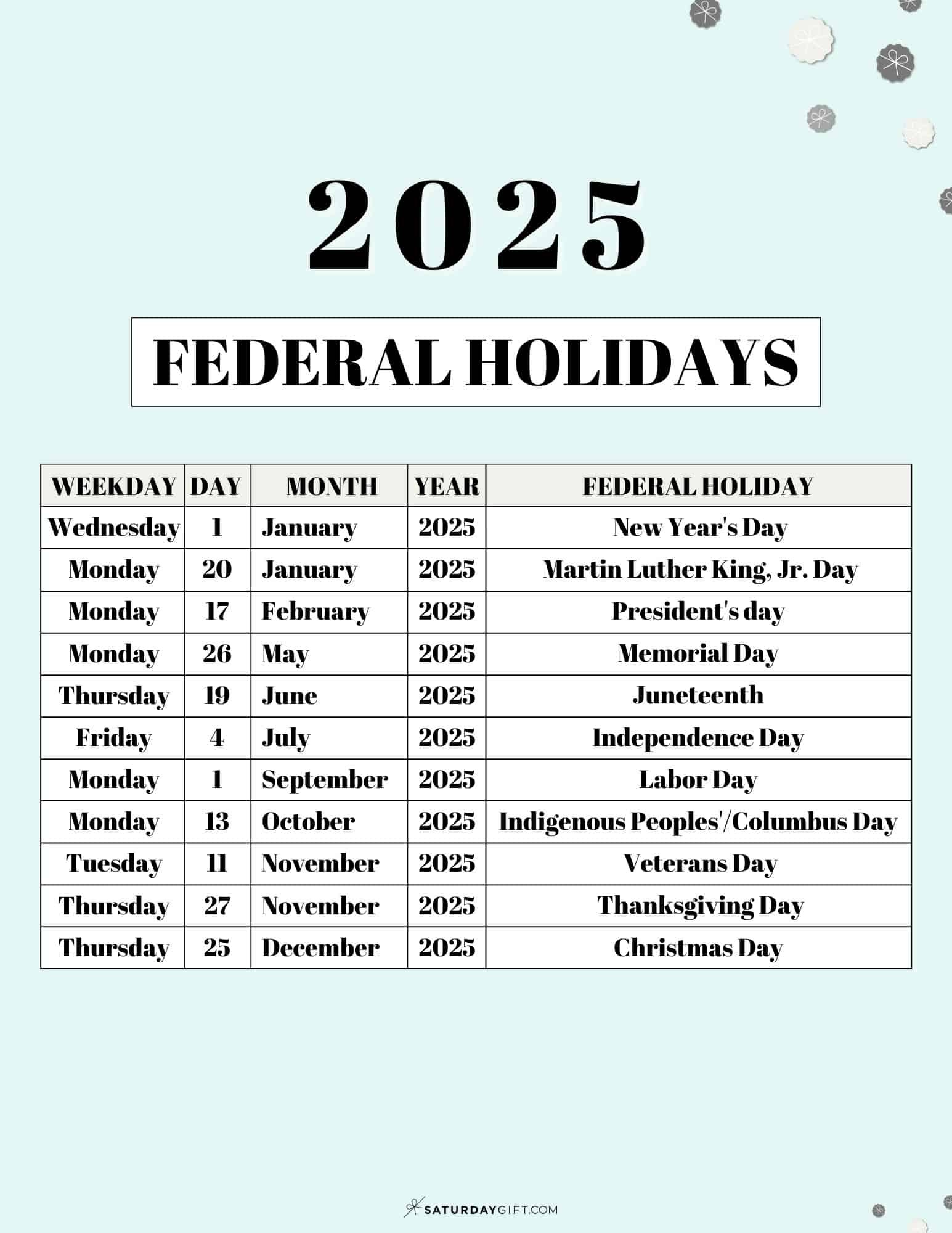 List Of Federal Holidays 2025 In The U.s. | Saturdaygift intended for 2025 Federal Holiday Calendar Printable