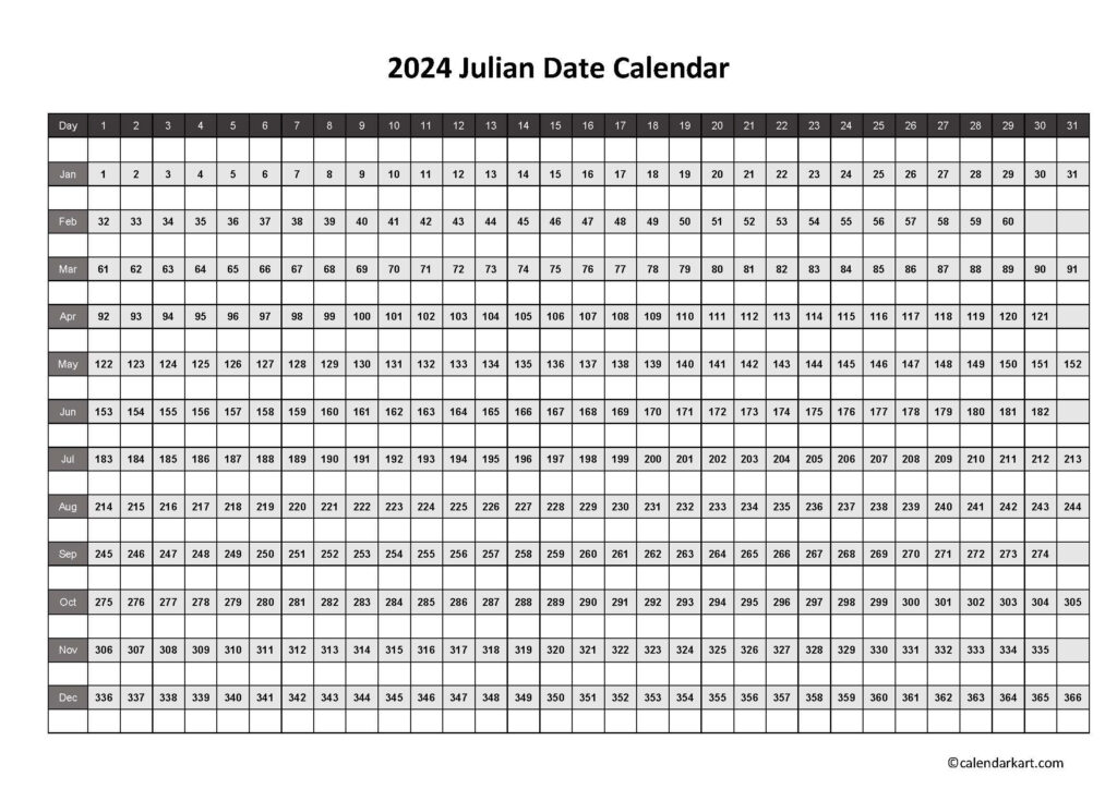 Today'S Julian Date 2024: Julian Calendar Converter   Calendarkart In 2025 Julian Date Calendar Printable